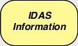 idas information