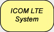 ICOM LTE System